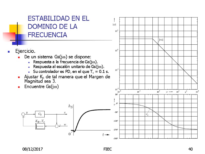 08/12/2017 FIEC 40 ESTABILIDAD EN EL DOMINIO DE LA FRECUENCIA Ejercicio.  De un